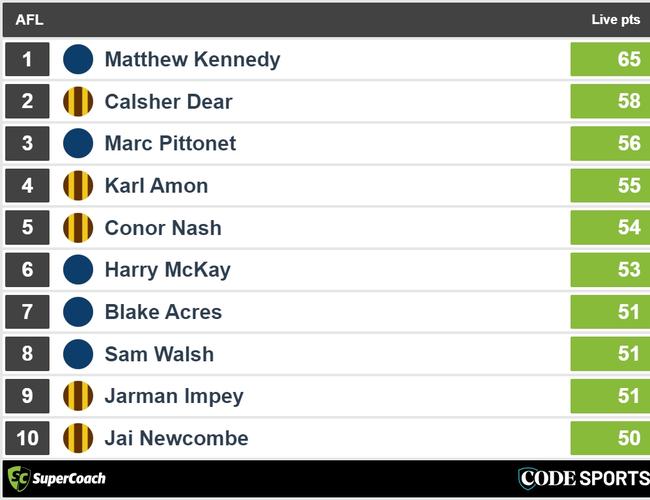 Halftime Blues v Hawks SuperCoach leaders.