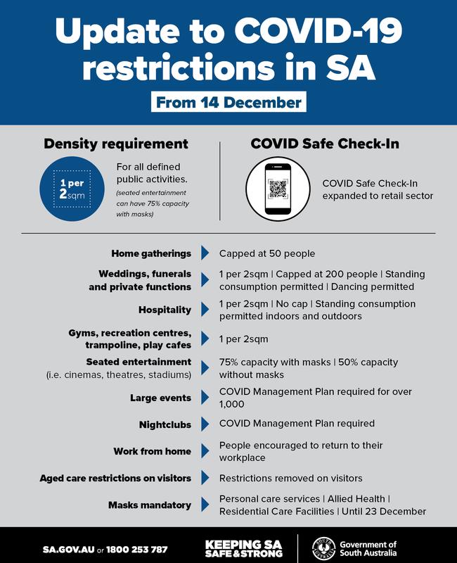 The new restrictions in SA from December 14.