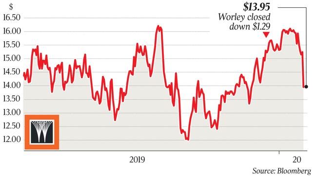 $13.95 Worley closed down $1.29 q