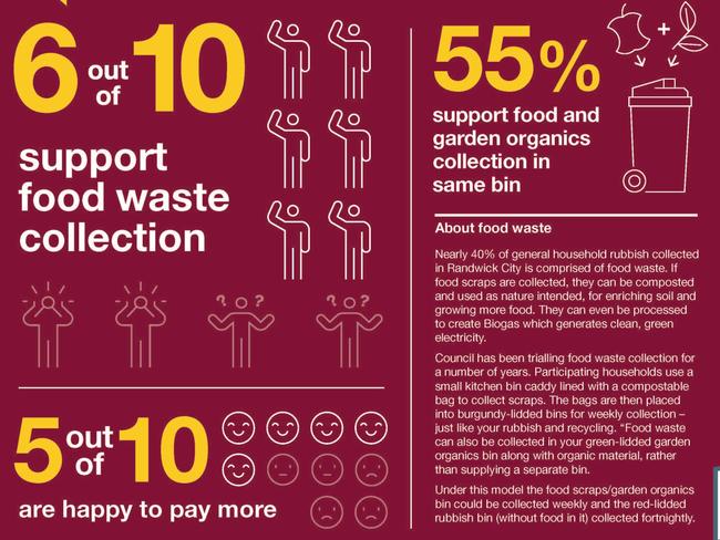 Results from the Council ratepayers survey about changes to food scraps and red-lid bin collections due to occur at the end of next year.