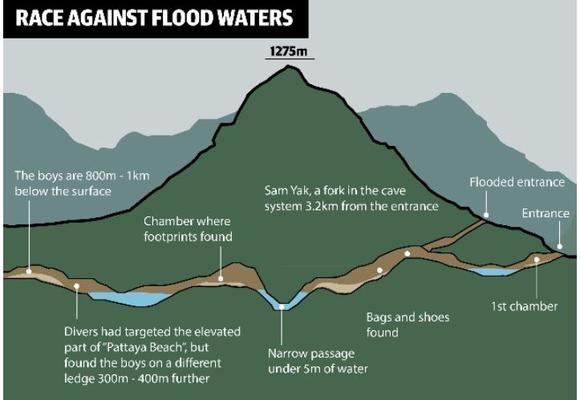 Thai rescue cave graphic from news corp web pages