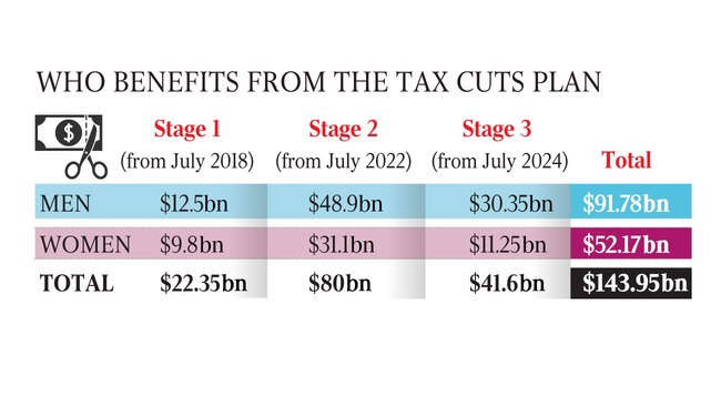 Tax cuts graphic edit 070618