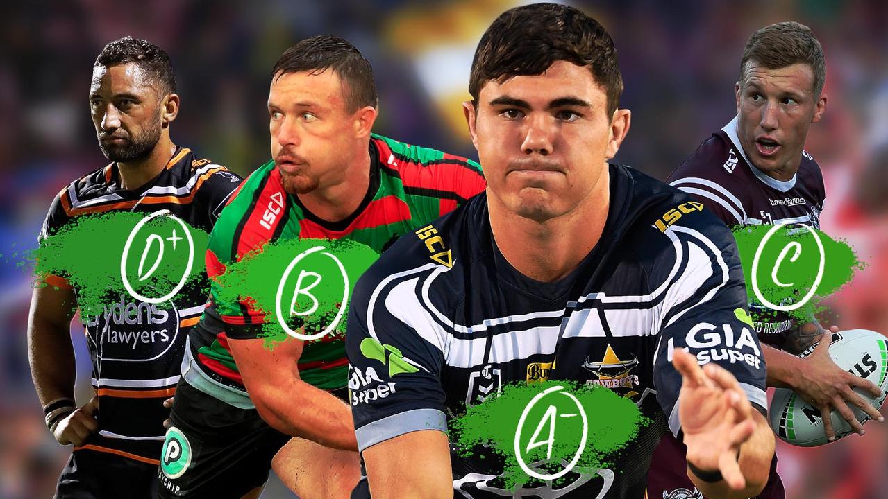 Every NRL team's pre-season trials form graded.