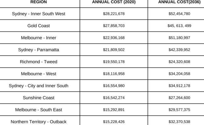 The ten areas with the highest costs associated with a lack of affordable housing, as identified by Dr Nygaard.