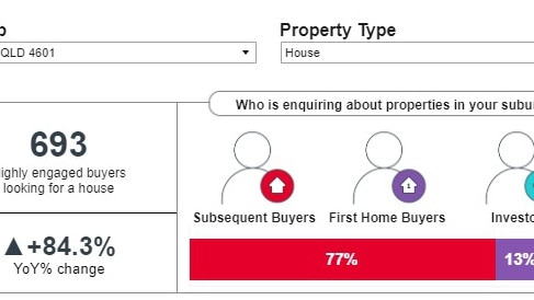 Realestate.com.au data, Goomeri.