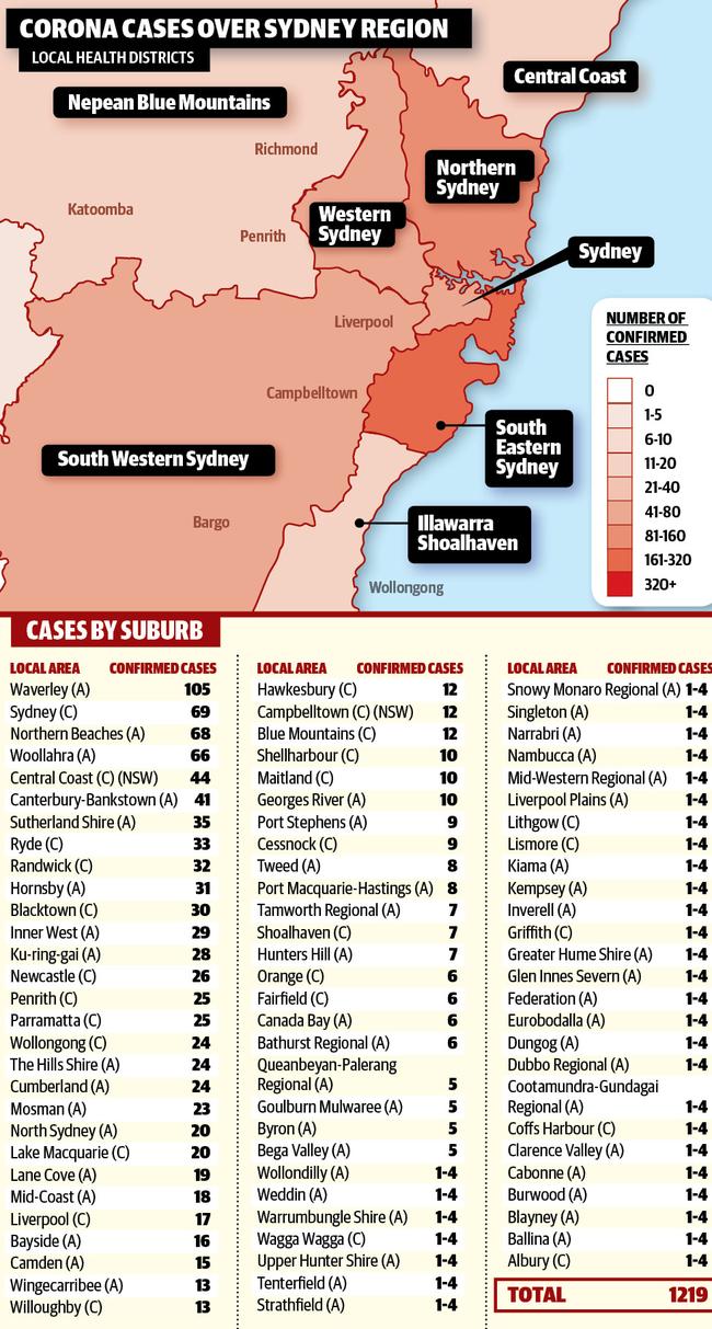 Confirmed cases of COVID-19 in each surburb.