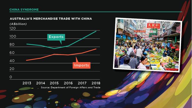 Trade with China is on the up, but some commodities are still working to break into the market.