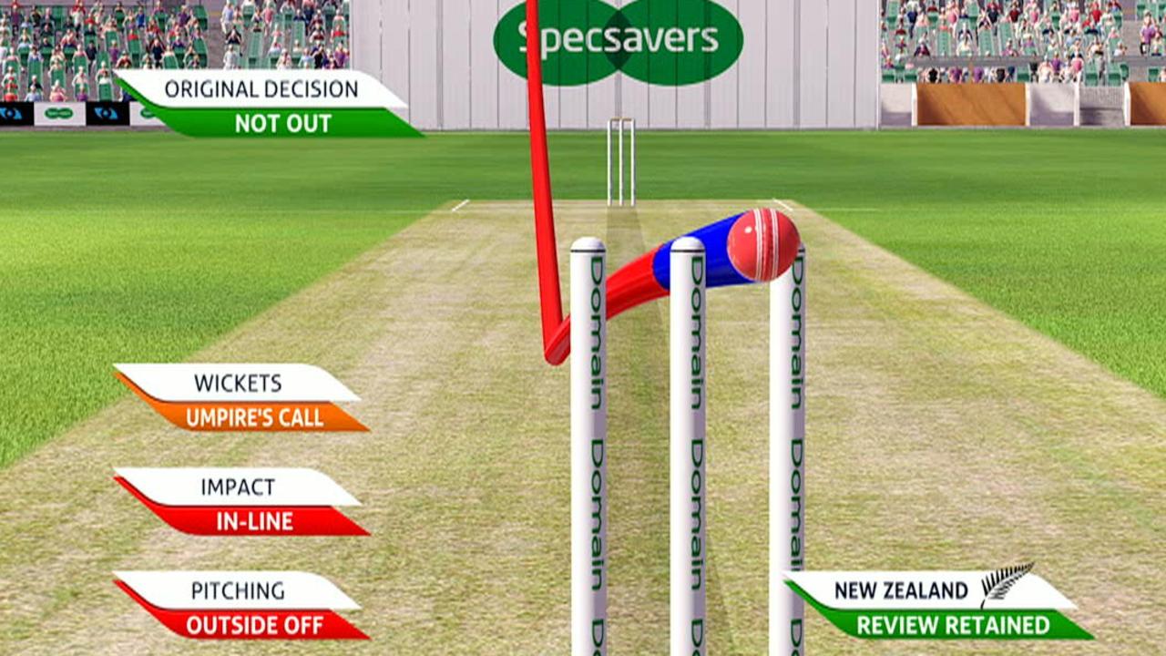 Travis Head escaped an lbw review after the on field decision was upheld despite the ball clearly hitting the stumps.