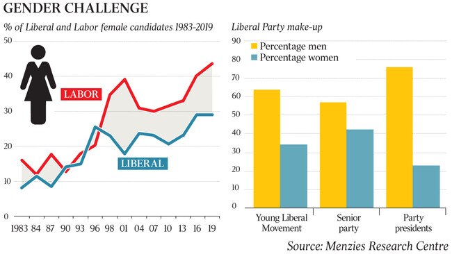 Liberal women graphic for The Oz