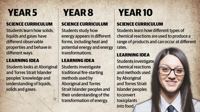 Shifting the science syllabus.