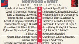 SANFL 2020 season Round 14 teams