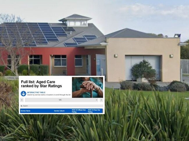 web art for aged care ratings