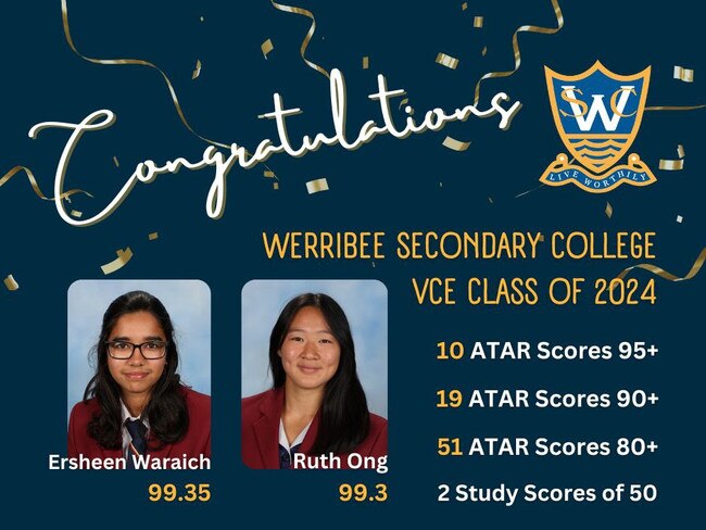 Ersheen Waraich (99.35) and Ruth Ong (99.3) are the 2024 duces of Werribee Secondary College.