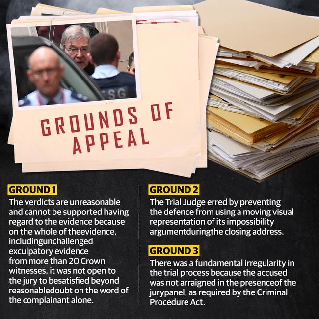 George Pell grounds of appeal graphic