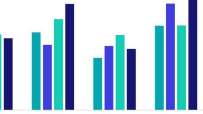 Recruitment by industries in Australia.