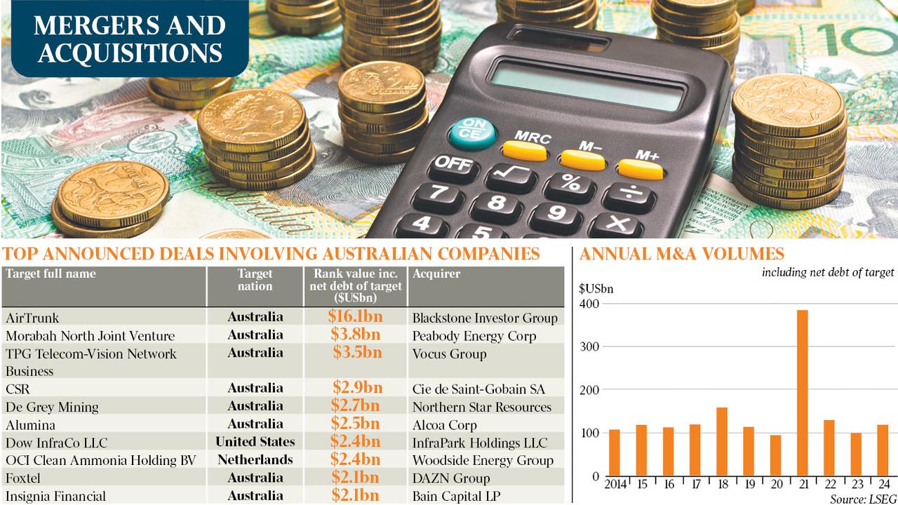 The biggest deals of 2024