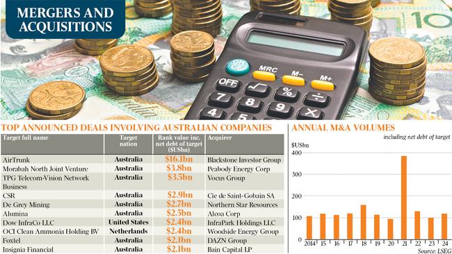 The biggest deals of 2024