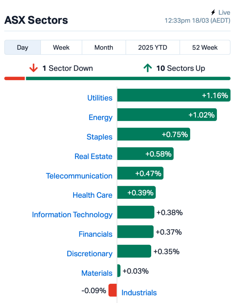 Source: MarketIndex