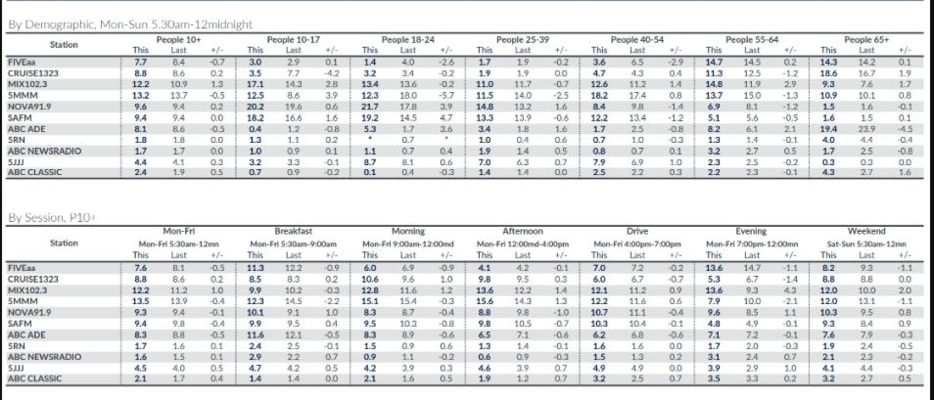 Radio ratings released on August 27, 2024.