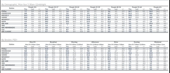 Radio ratings released on August 27, 2024.