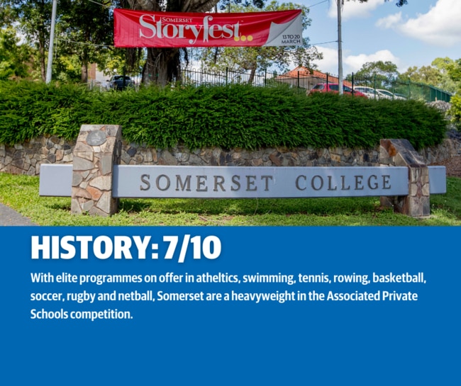 Somerset College in the Gold Coast Bulletin's RANKED: Sporting Schools series