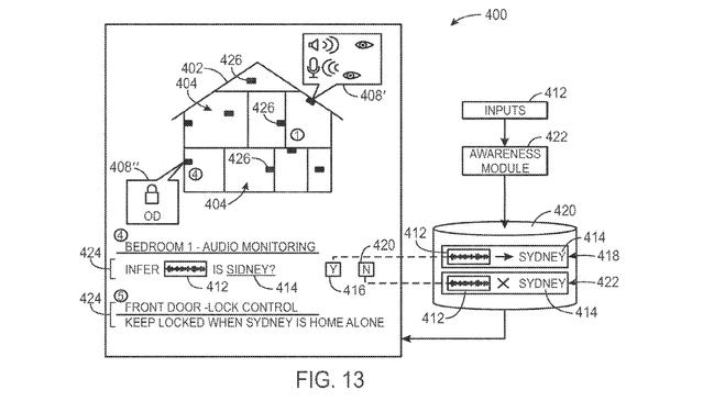 Flow chart from Google patent on home policies.