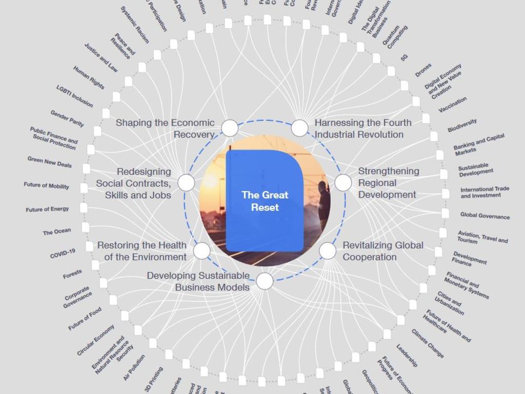 The World Economic Forum has a graphic that lays out the Great Reset initiative.
