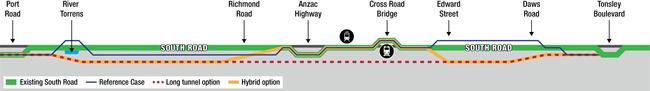 Where the possible tunnels would run under South Rd.