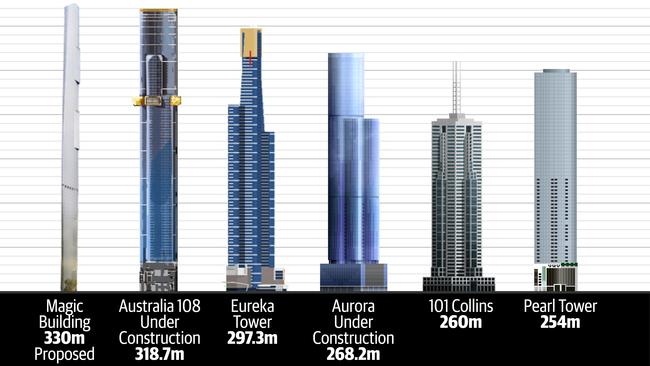How the proposed skyscraper compares to existing building and others under construction.