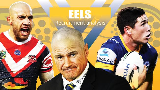 Parramatta Eels 2019 roster analysis.