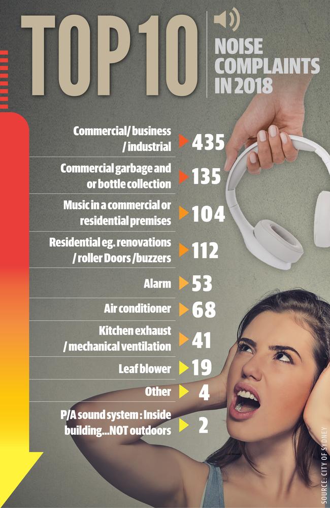 The top 10 noise complaints in the City of Sydney local council area in 2018.