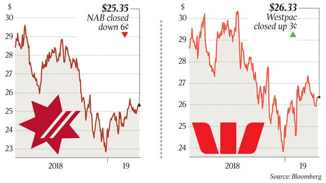 How the big four fared