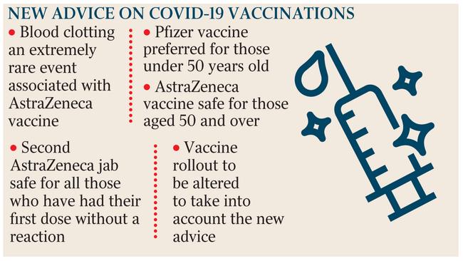 Astra Zeneca - blood clot risks for vaccines