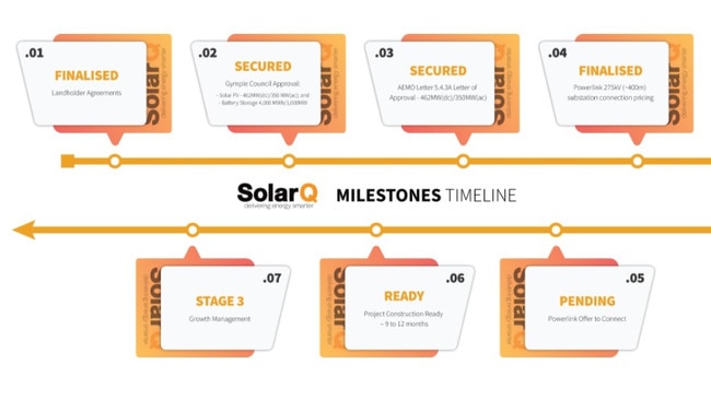 The company’s milestones show it is still waiting a decision on an offer to connect to the electricity grid.