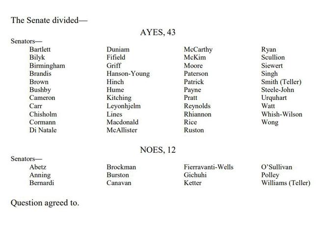 Senators who voted for and against same-sex marriage bill.