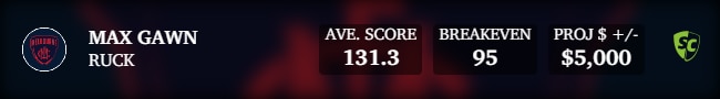 Max Gawn has the highest three-round and five-round average in SuperCoach.