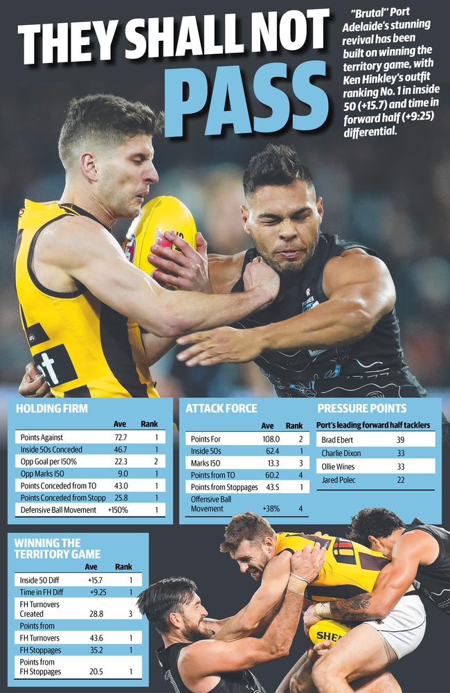 The stats that show how the Power is holding its rivals at bay.