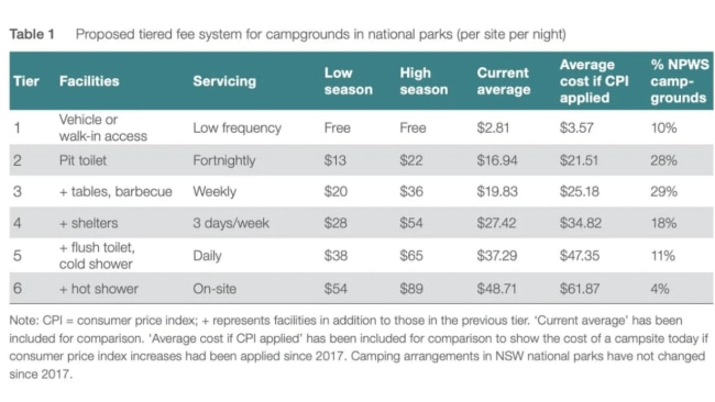 The fee breakdown. Image: Supplied