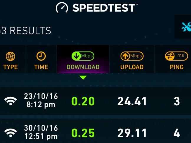 NBN test for James Ioppolo in Perth, WA.