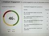 Company’s anonymous staff survey backfires
