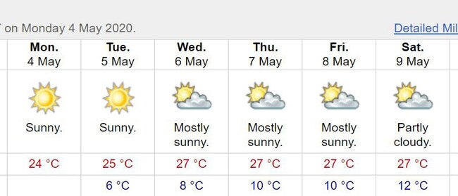 Miles Weather (Source: Bureau of Meteorology website)