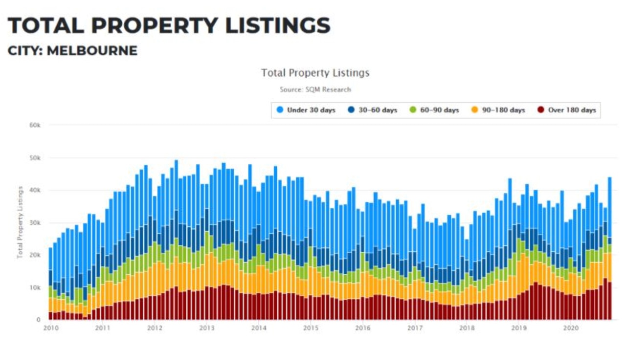 Australian housing market Why 1.1m are planning to sell their homes