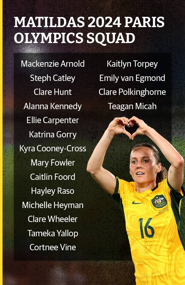 The Matildas' Olympic squad has been confirmed.