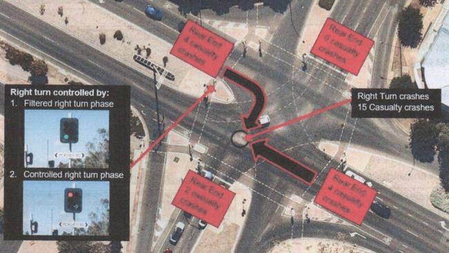 A Playford Council diagram describing the operation of the intersection. Picture supplied