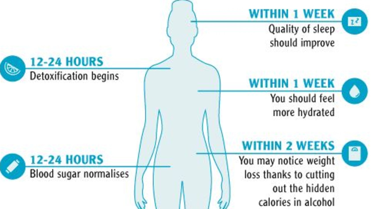 dry-july-what-happens-to-your-body-when-you-quit-drinking-for-a-month