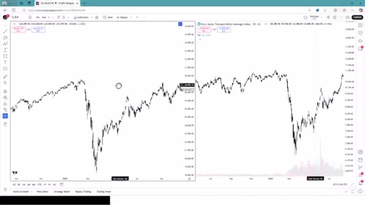 ASX Trader: Is the market about to top?