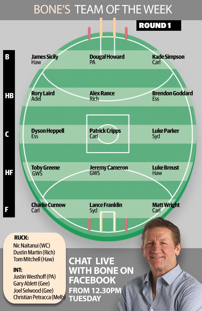 Bone's Team of the Week Round 1