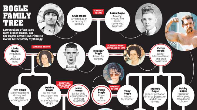 Crime runs through the Bogle family tree.