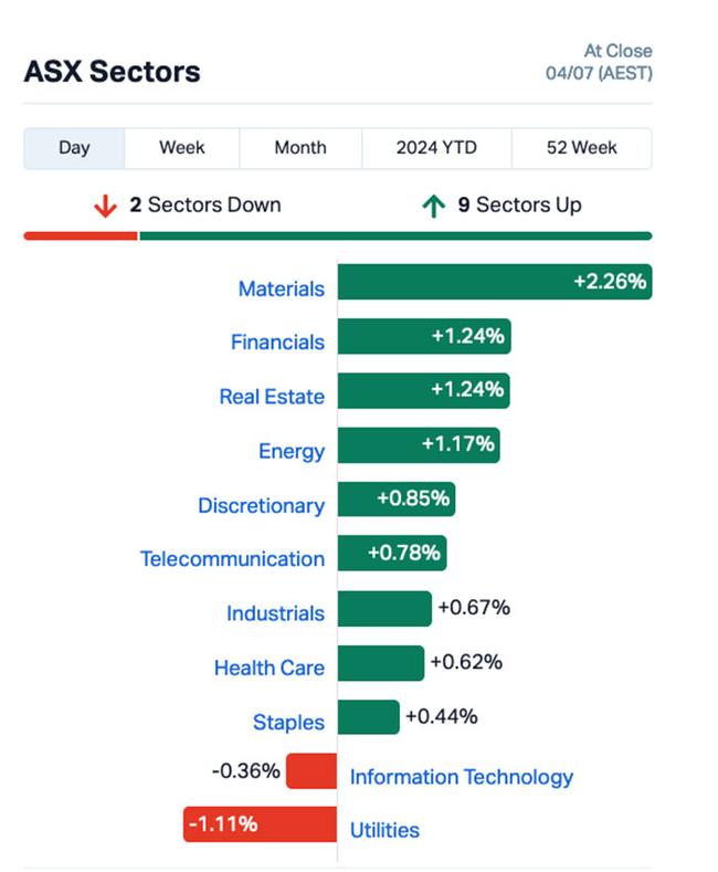 Chart via Marketindex.com.au