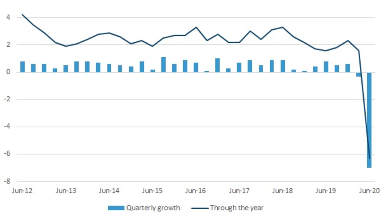 The catastrophic impact of the coronavirus crisis on the economy has revealed in stark detail.